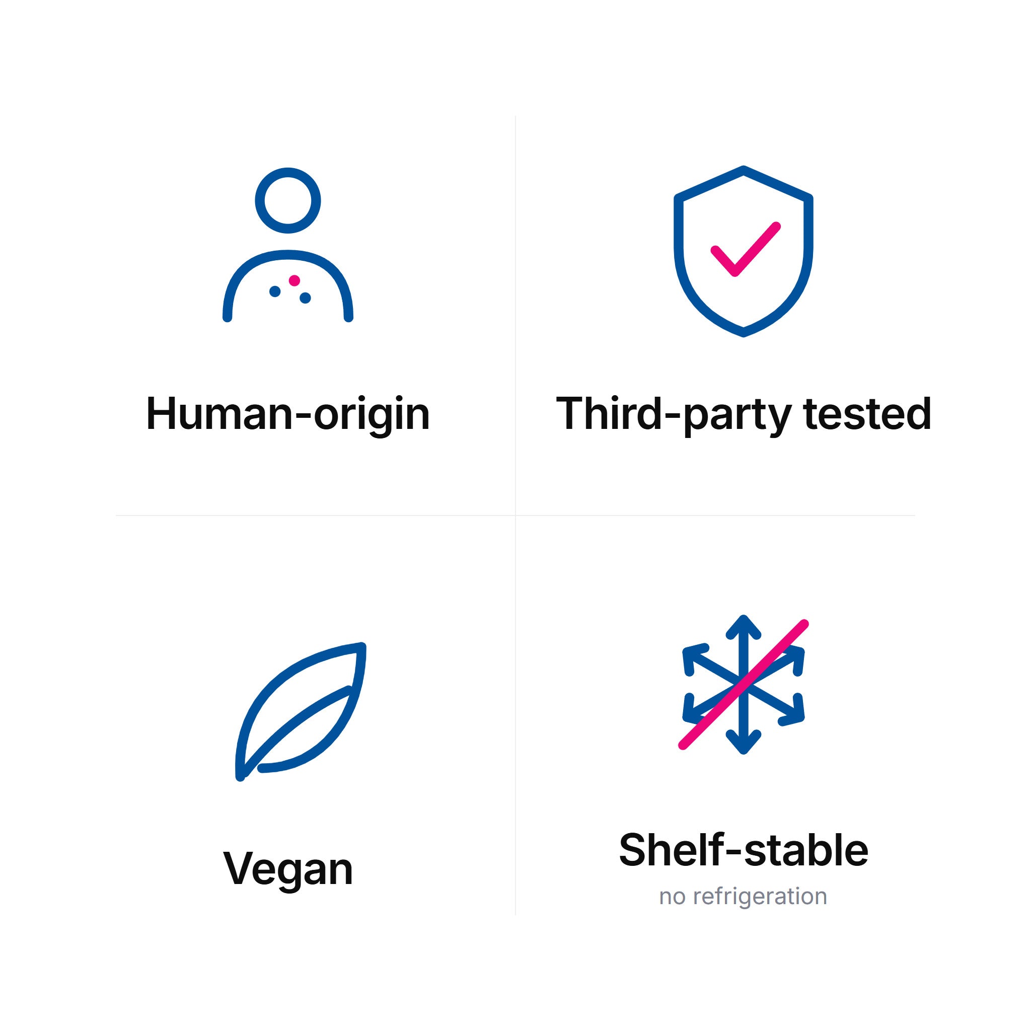 Progurt trust badges: human-origin strains, third-party tested, vegan, and shelf-stable (no refrigeration)